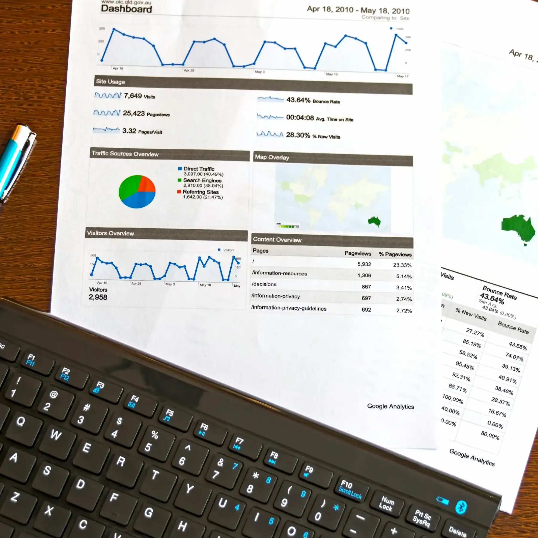 Data to clear strategies
